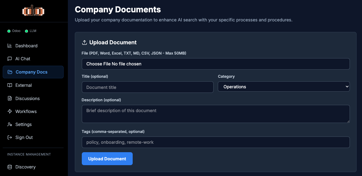 Business dashboard showing Odoo data